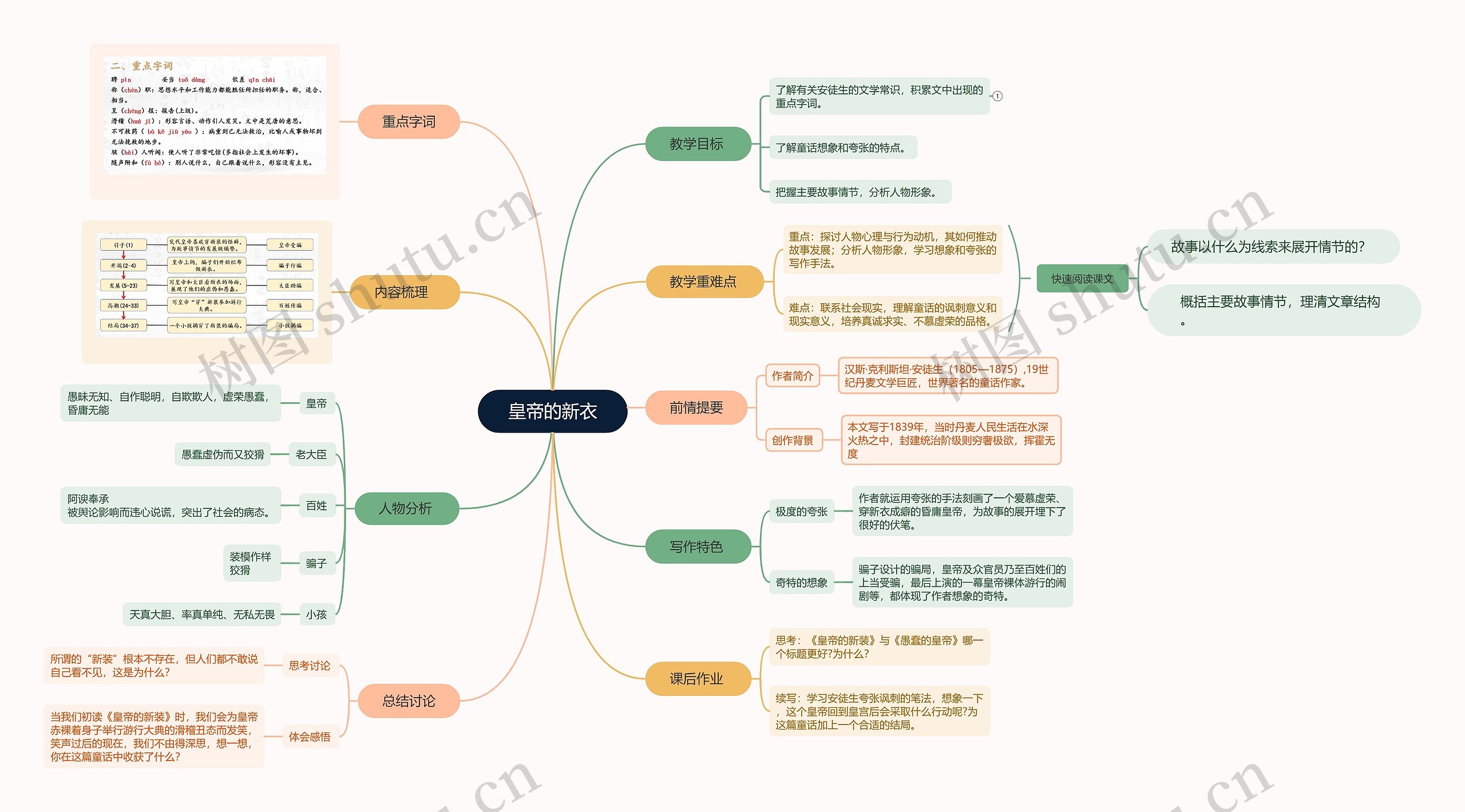 皇帝的新衣