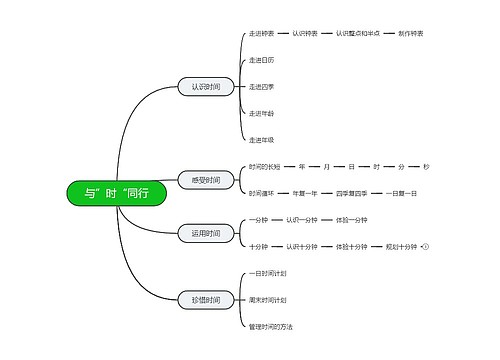 与时“同行”