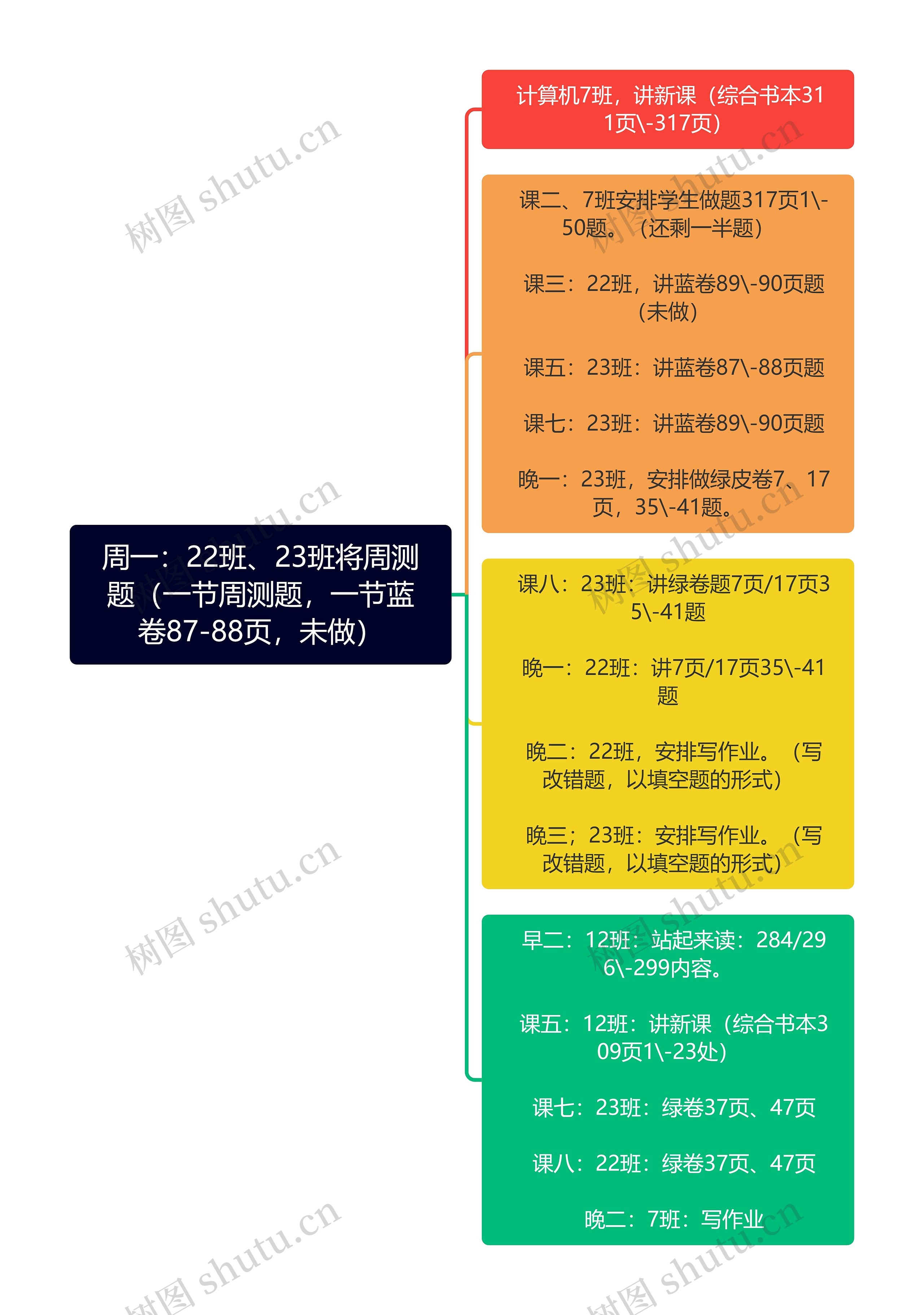 周一：22班、23班将周测题（一节周测题，一节蓝卷87-88页，未做）