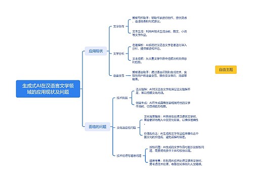 生成式AI在汉语言文学领域的应用现状及问题
