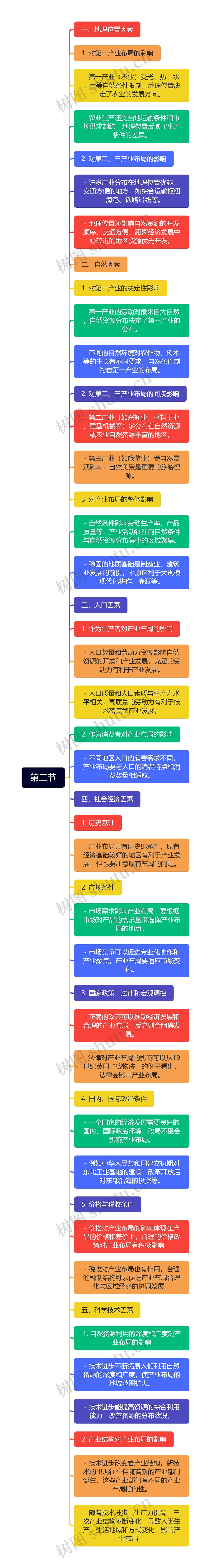 第二节