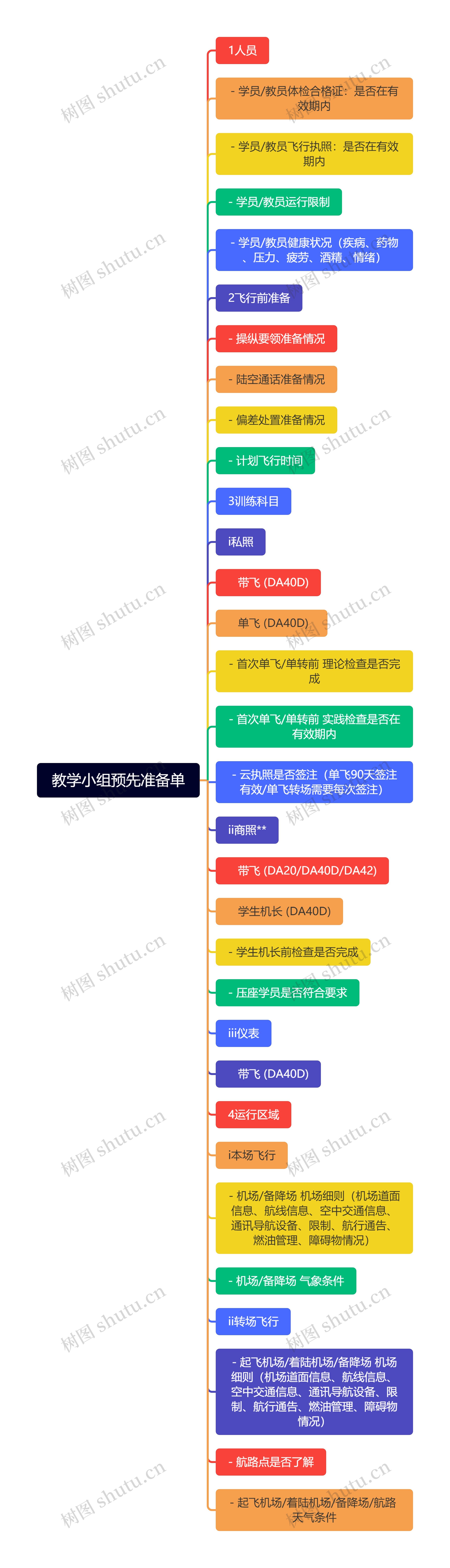 教学小组预先准备单