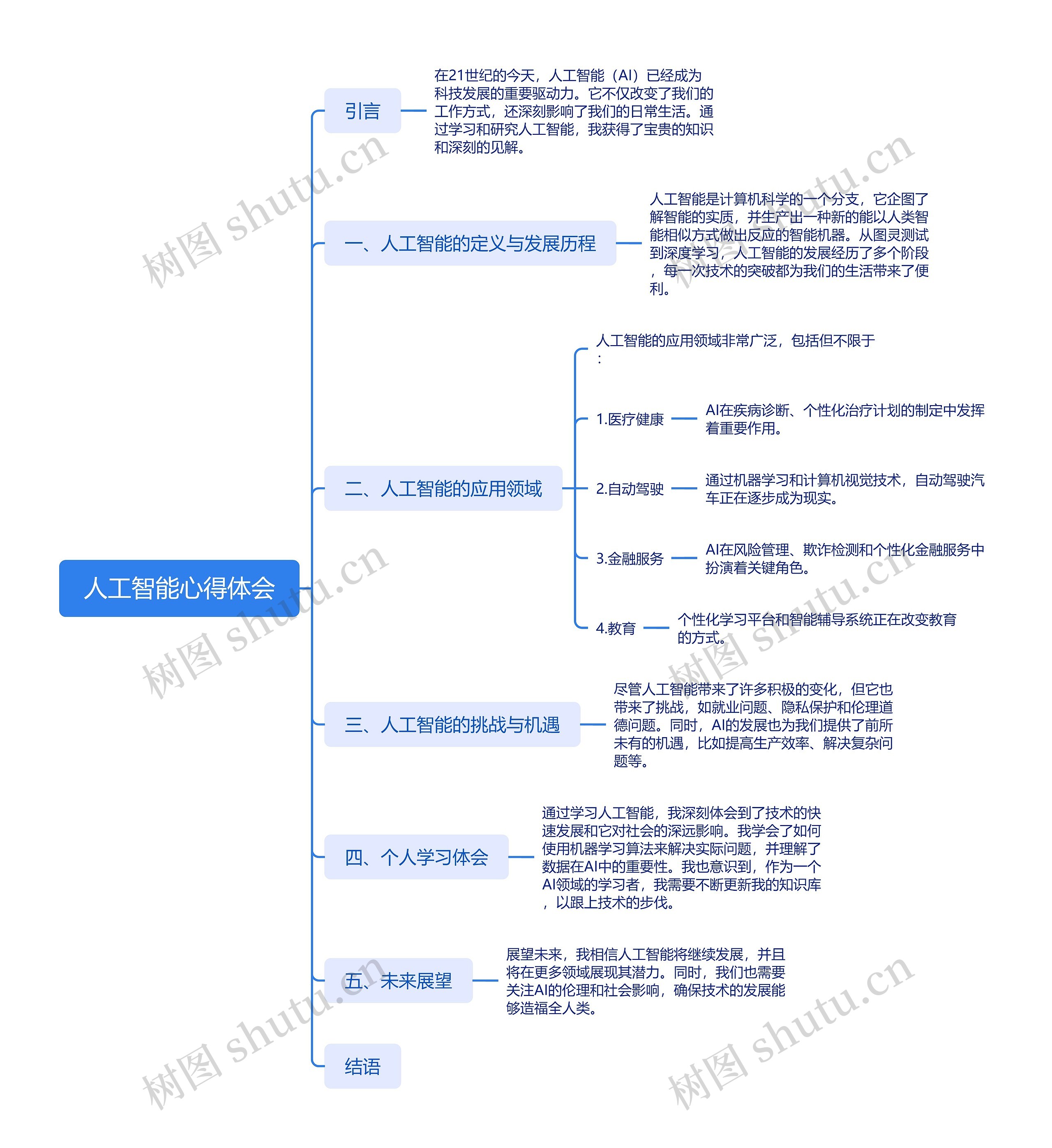 人工智能心得体会