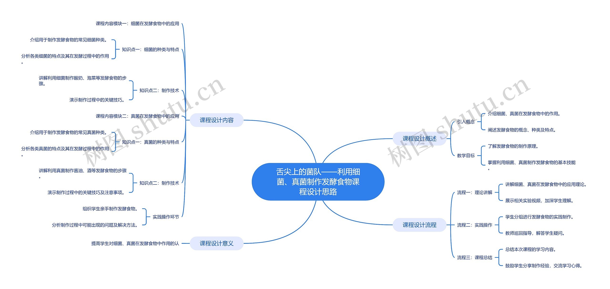 舌尖上的菌队——利用细菌、真菌制作发酵食物课程设计思路