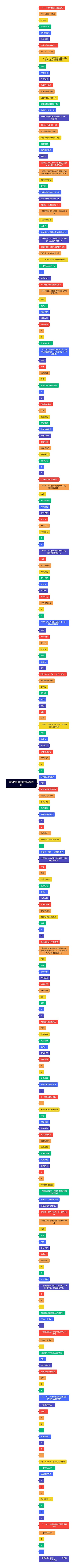 重庆医科大学附属口腔医院