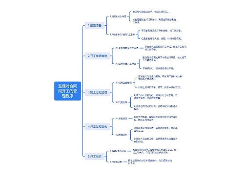 监理对合同段开工的管理程序