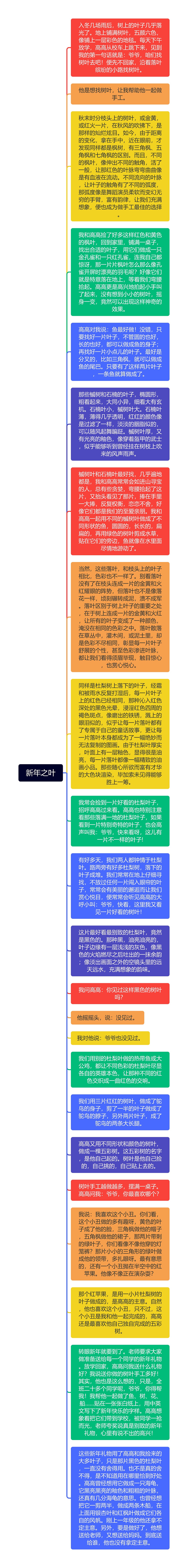新年之叶