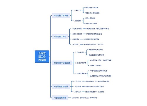 合同管理工作流程图