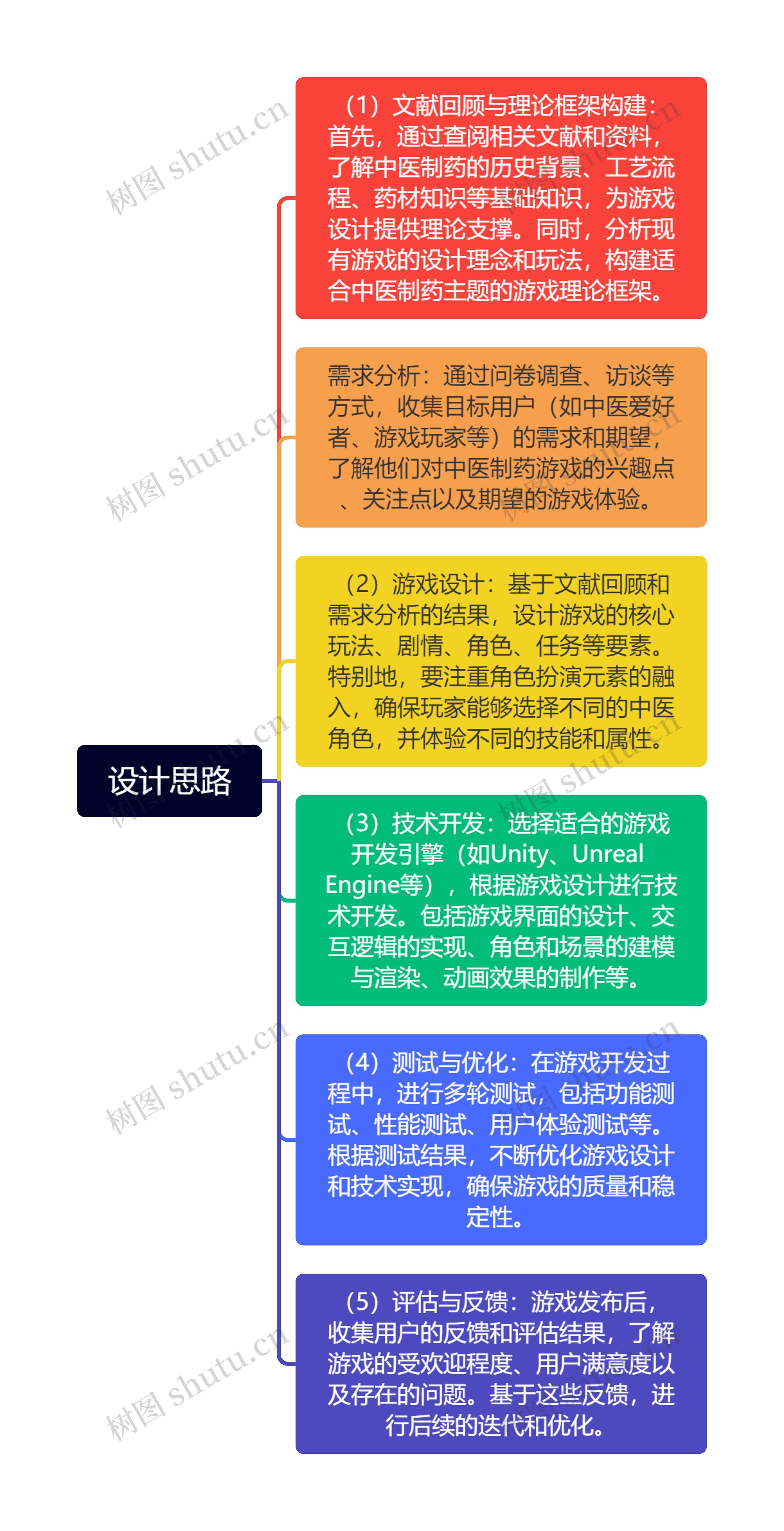 设计思路