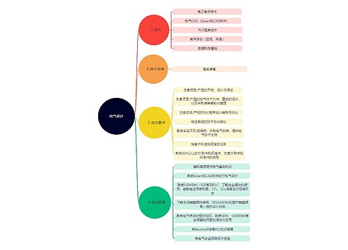 电气设计