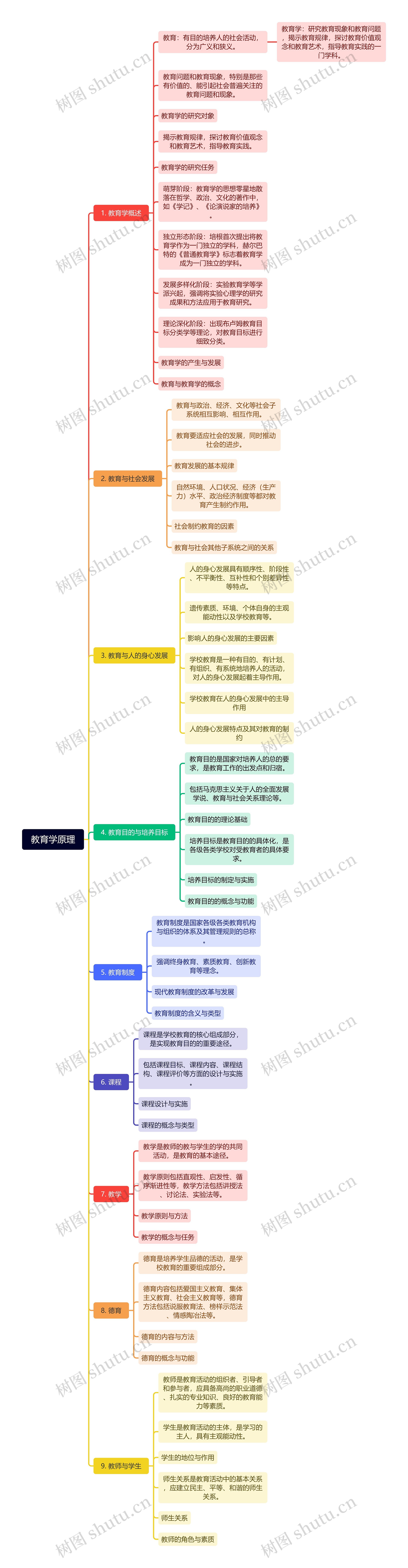 教育学原理
