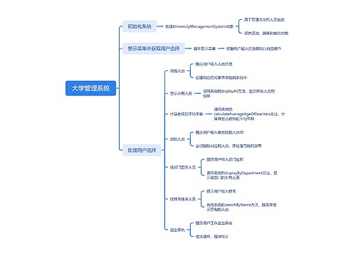 大学管理系统