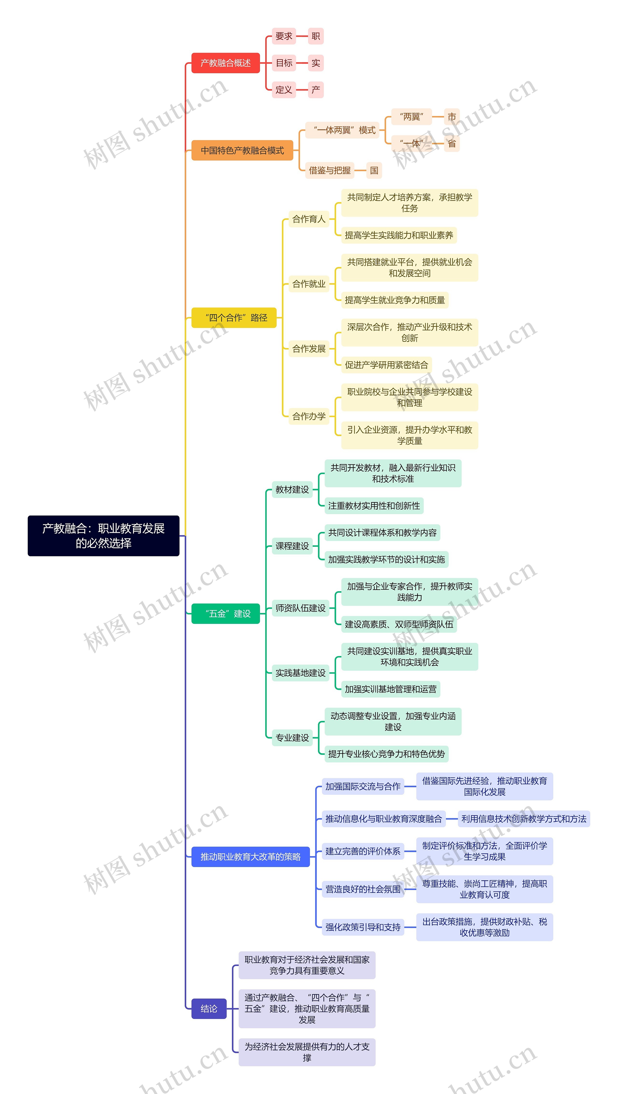 产教融合：职业教育发展的必然选择