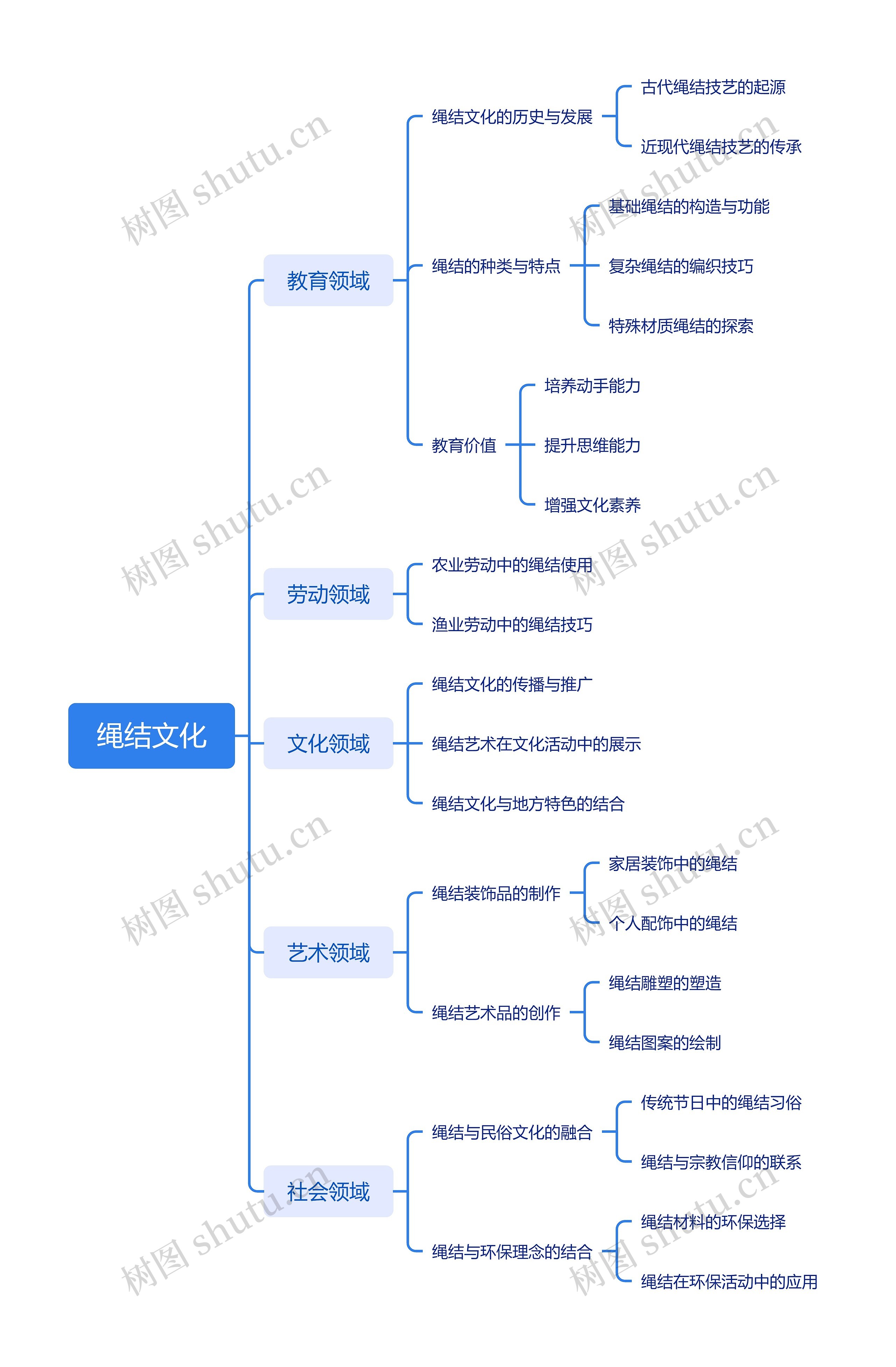 绳结文化