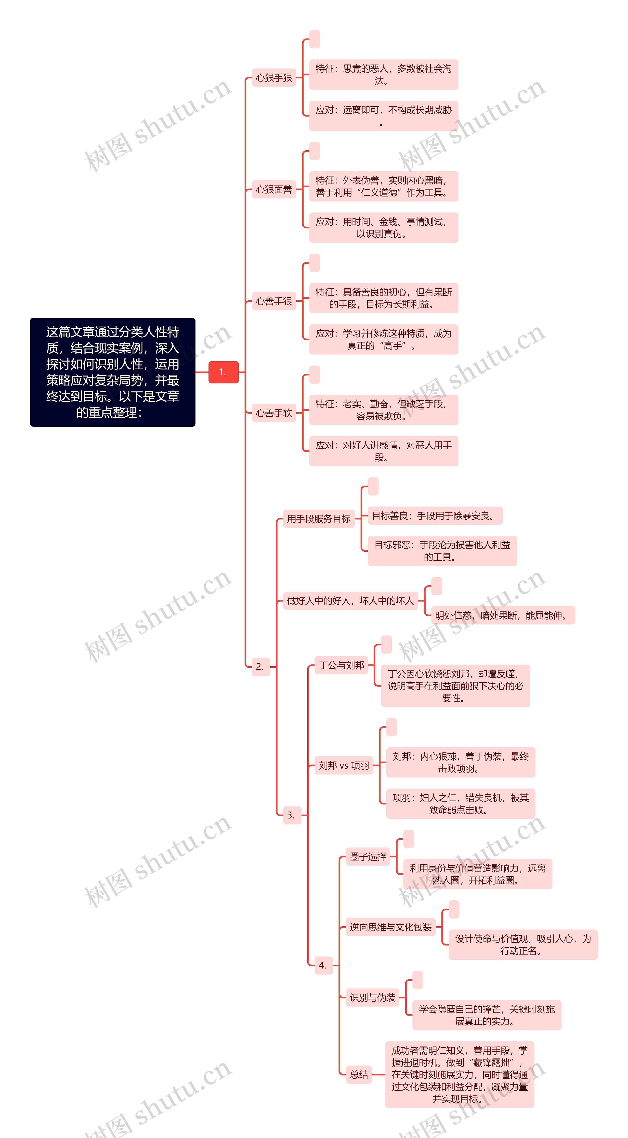 这篇文章通过分类人性特质,结合现实案例,深入探讨如何识别人性,运用策略应对复杂局势,并最终达到目标。以下是文章的重点整理: 这篇文章通过分类人性特质,结合现实案例,深入探讨如何识别人性,运用策略应对复杂局势,并最终达到目标。以下是文章的重点整理: