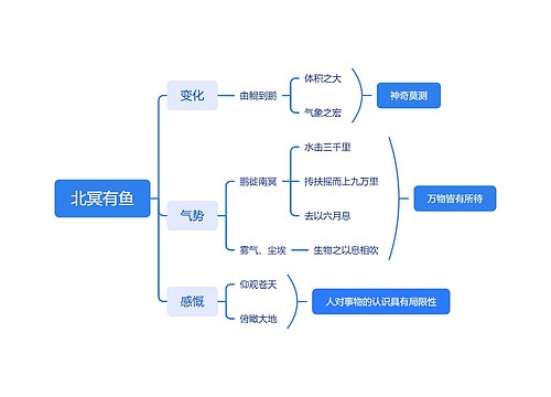 北冥有鱼