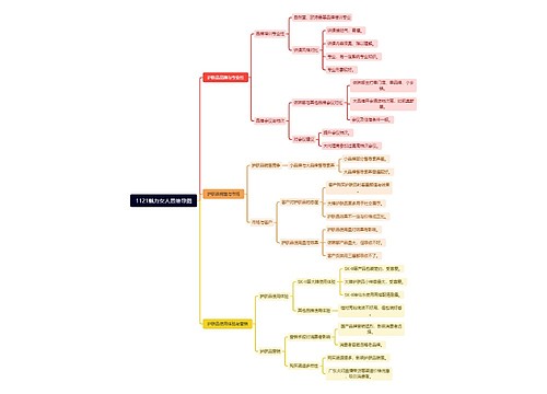 1121魅力女人思维导图