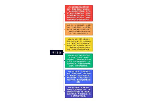 设计思路
