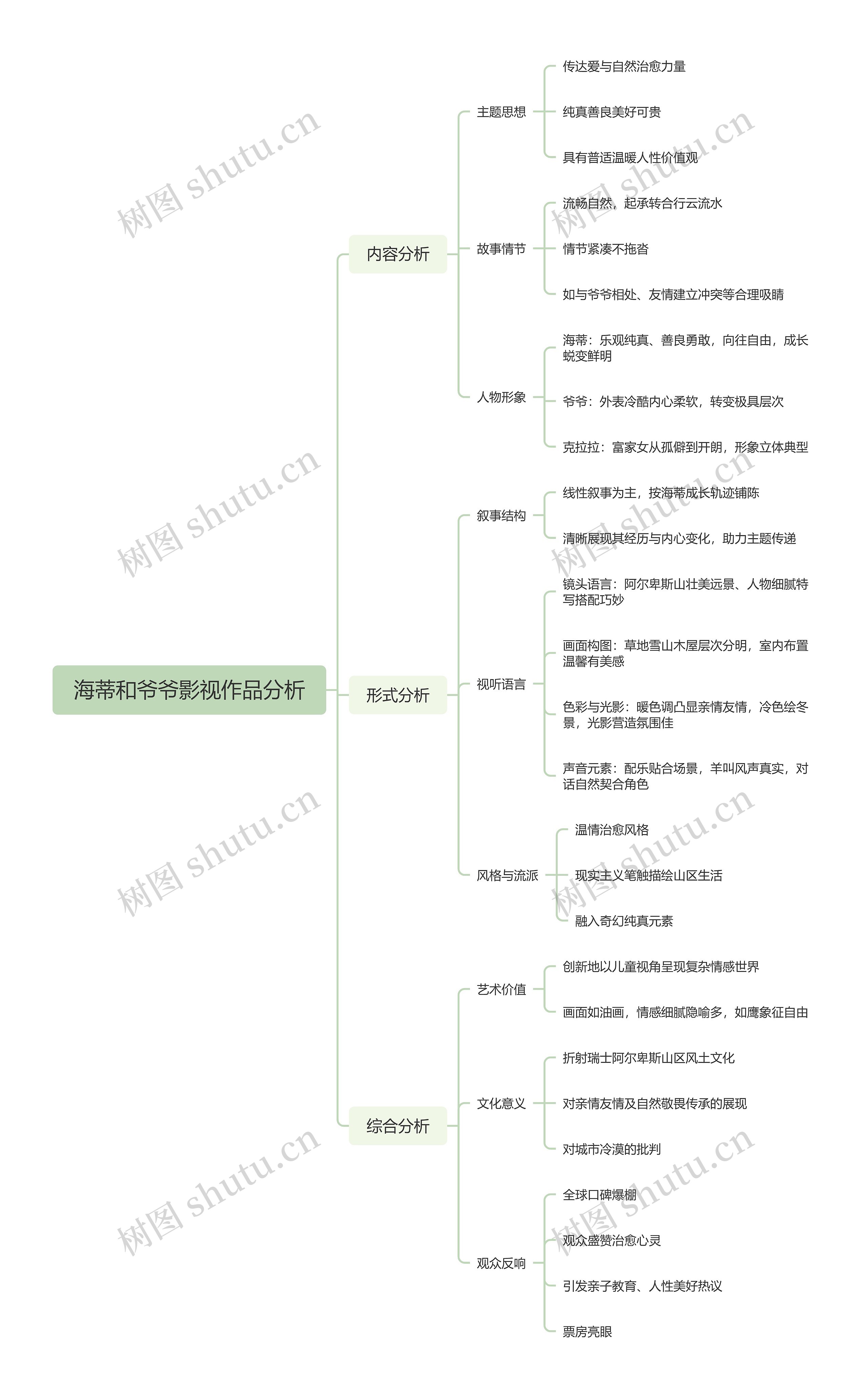 海蒂和爷爷影视作品分析