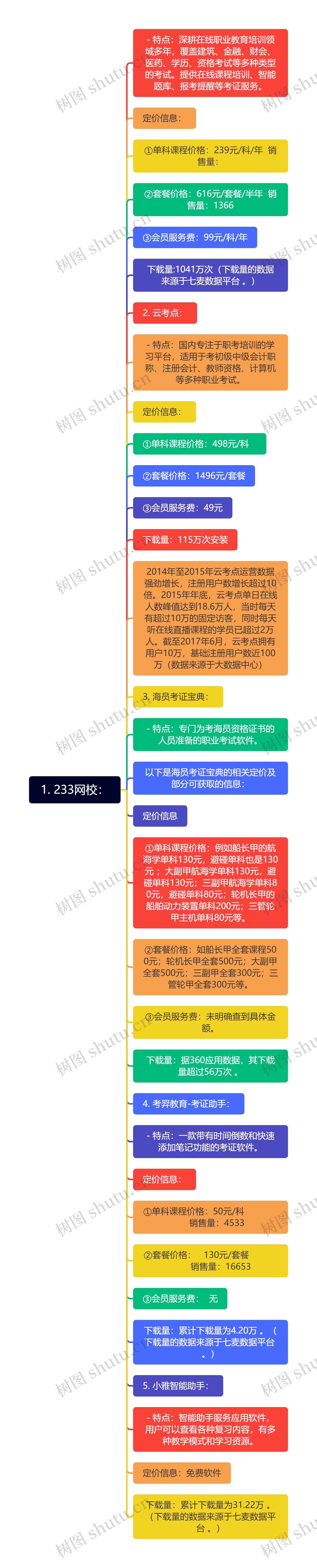 1. 233网校：