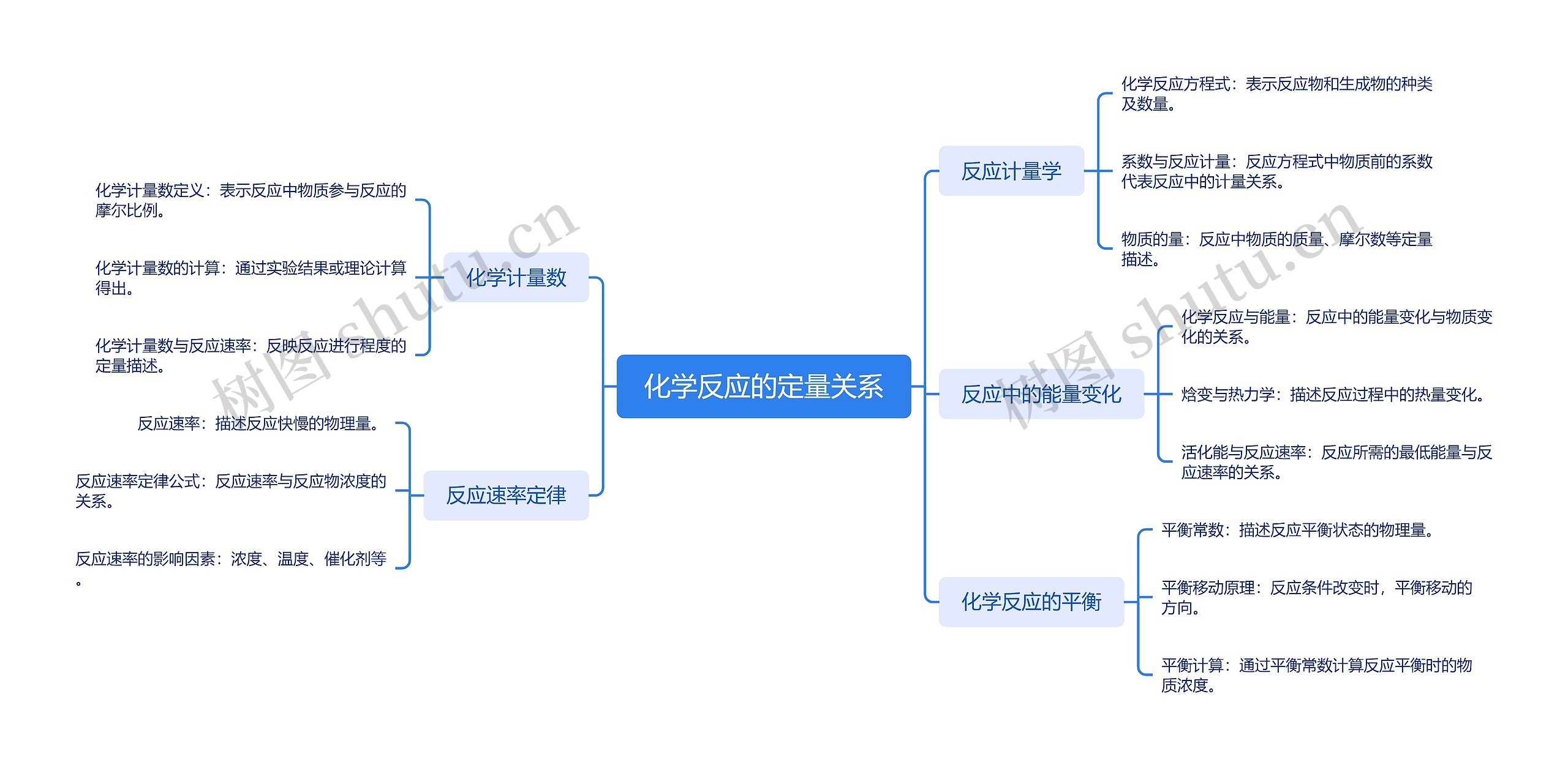 化学反应的定量关系