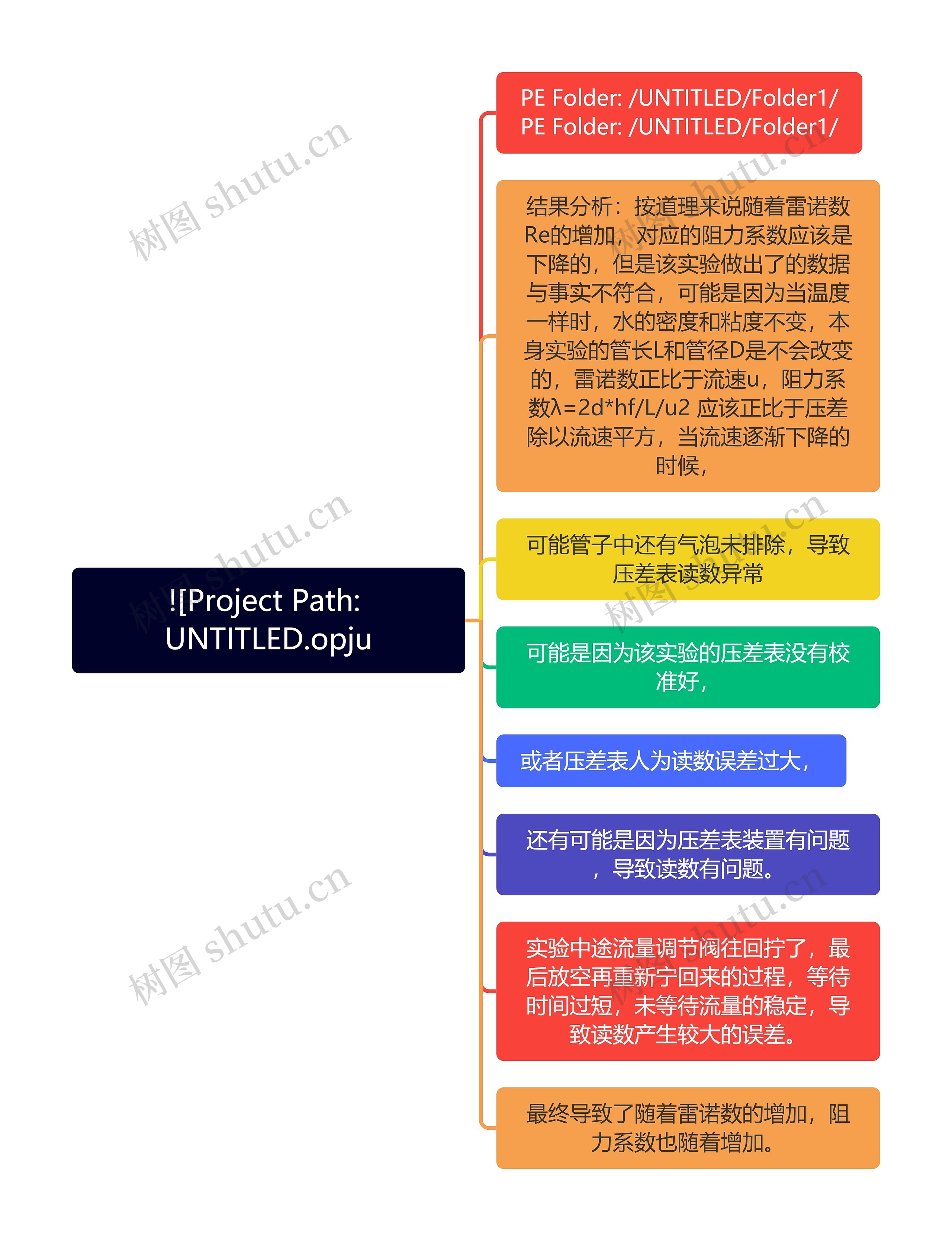 ![Project Path: UNTITLED.opju