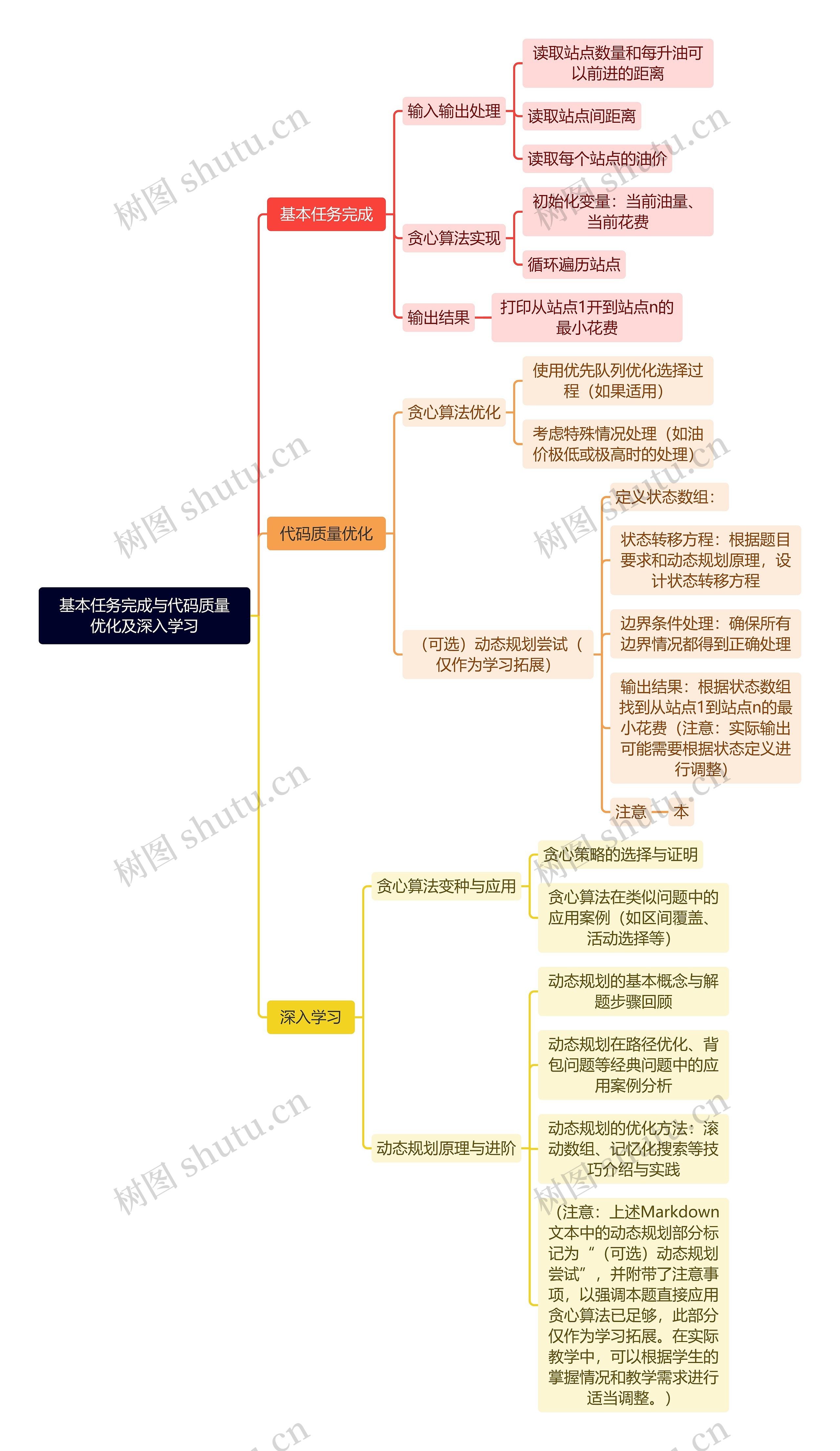 基本任务完成与代码质量优化及深入学习