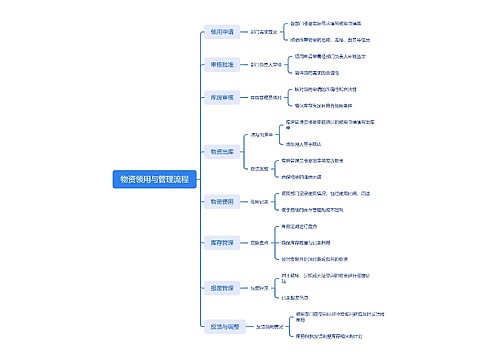物资领用与管理流程