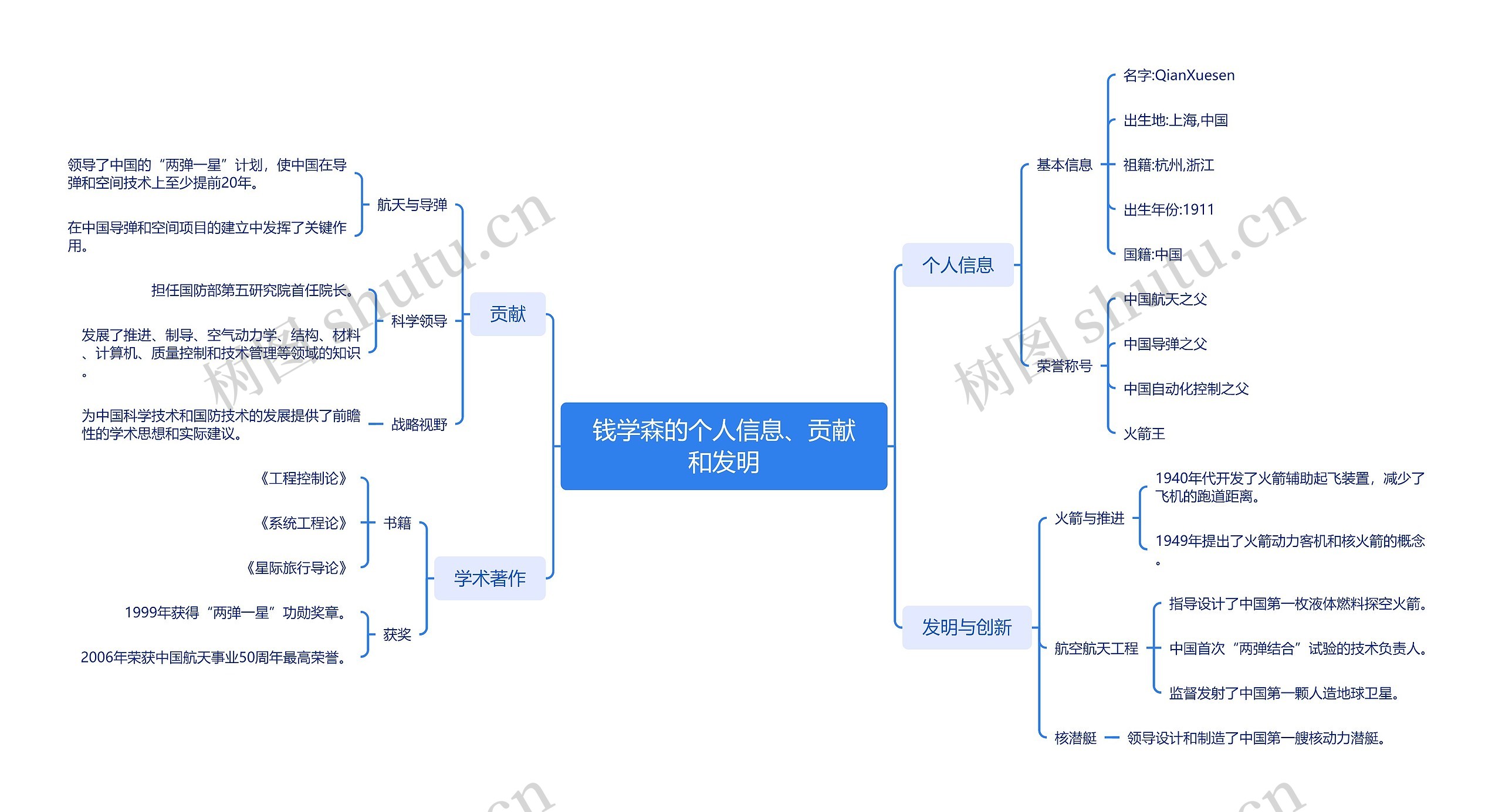 钱学森的个人信息、贡献和发明