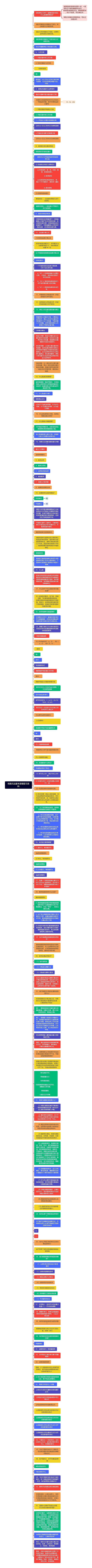 有限元法基本原理复习资料