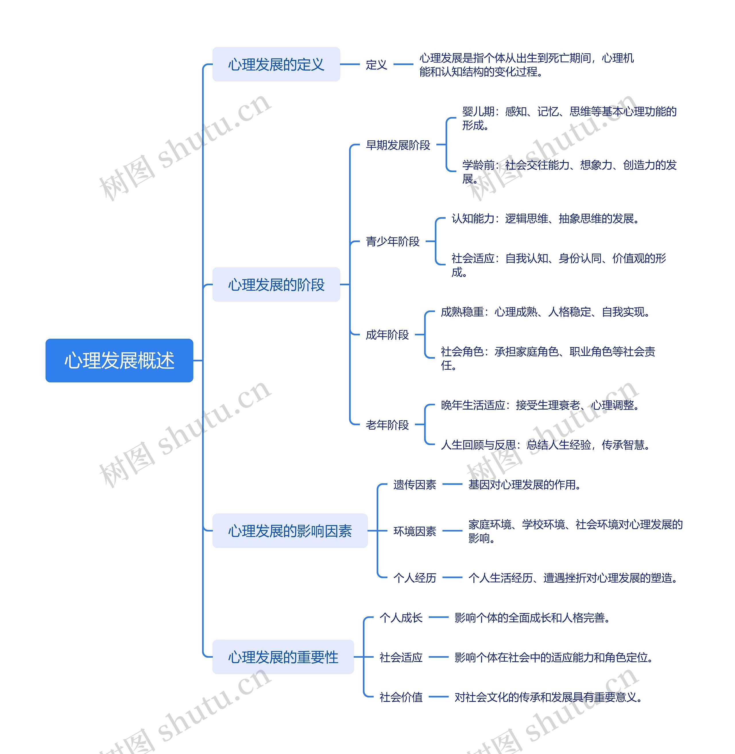 心理发展概述