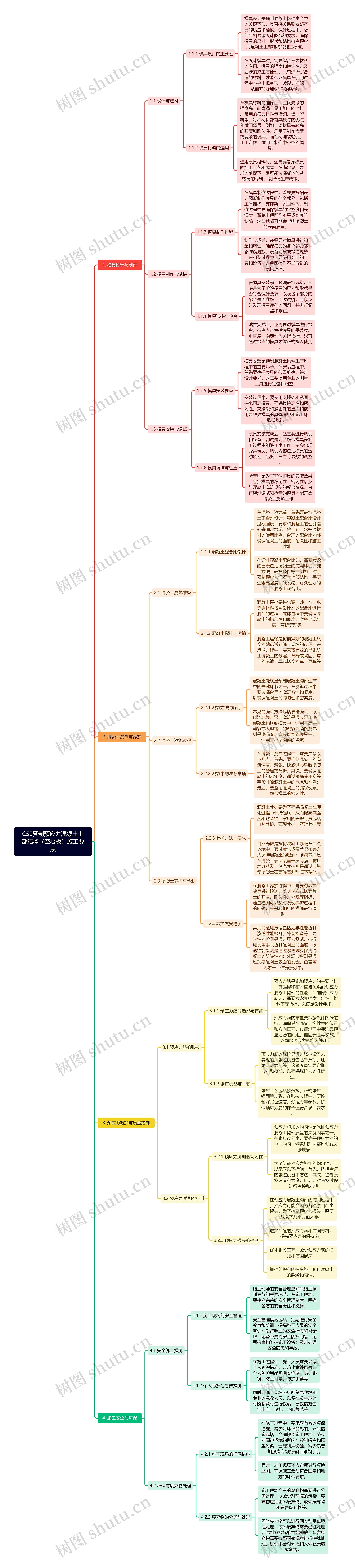 C50预制预应力混凝土上部结构（空心板）施工要点