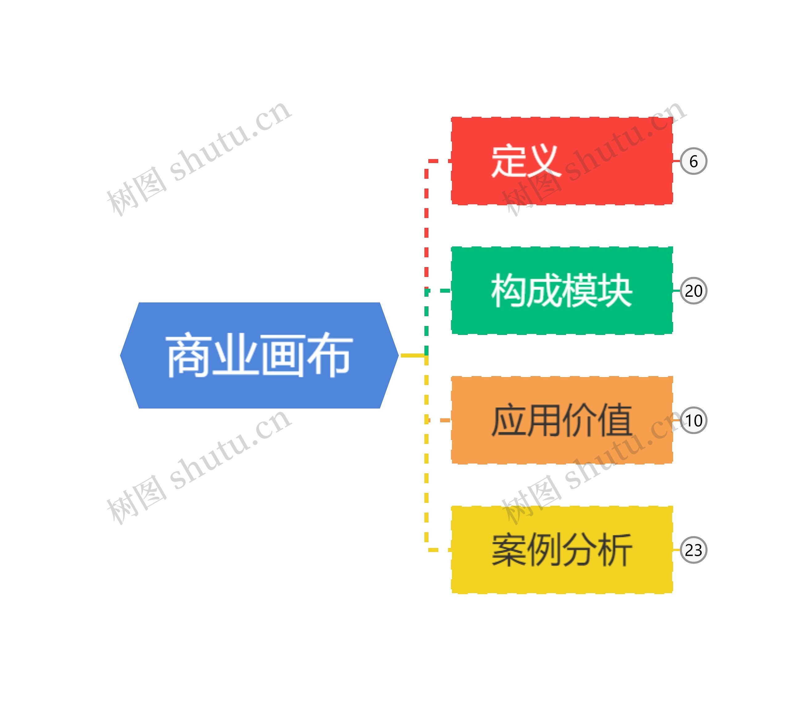 商业画布