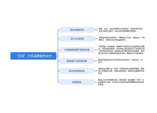 “沃豆”大豆品牌宣传设计