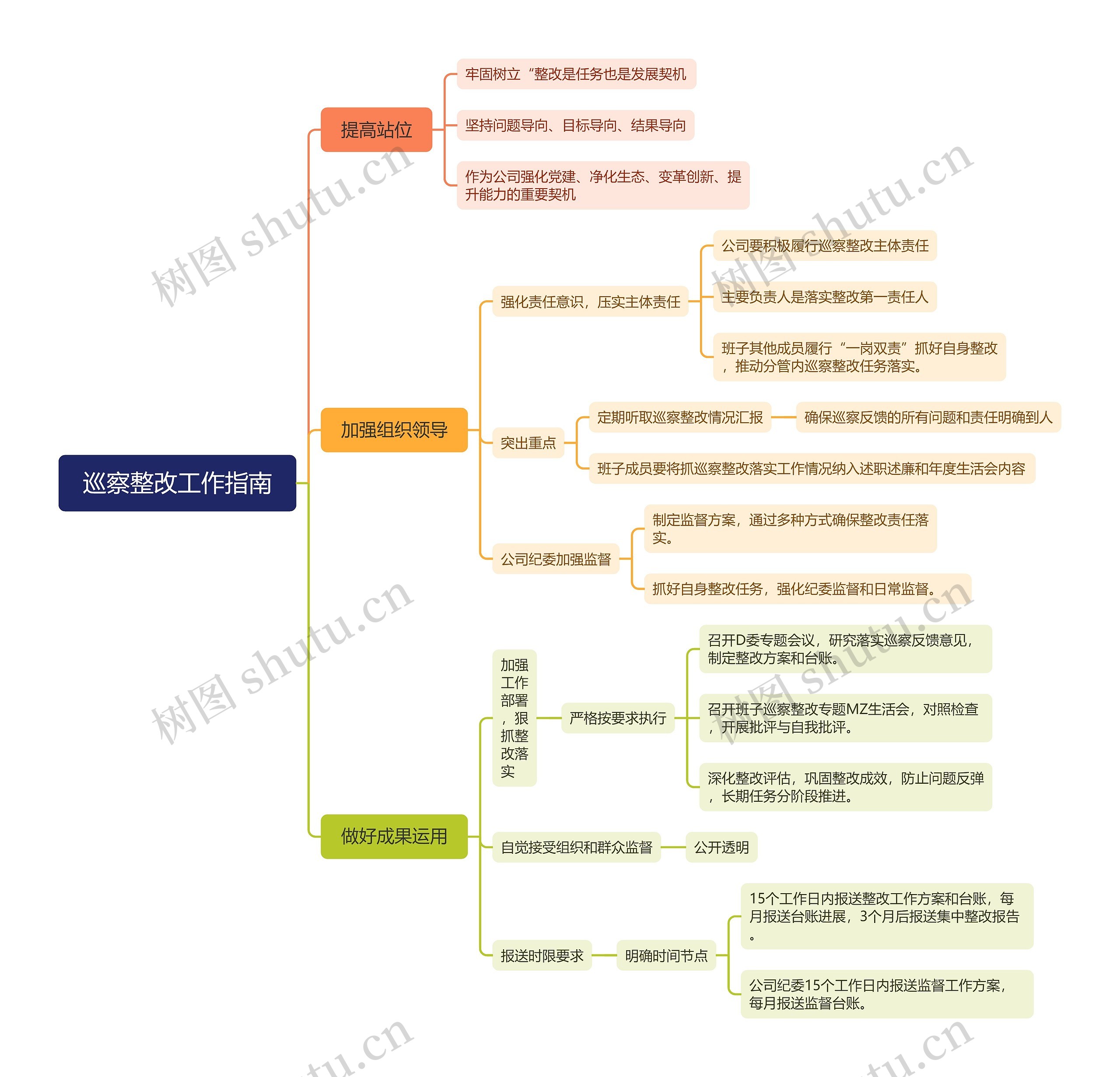 巡察整改工作指南
