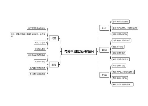 电商平台助力乡村振兴