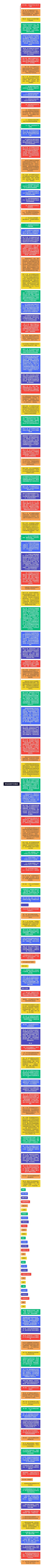 取证及复审考试重点