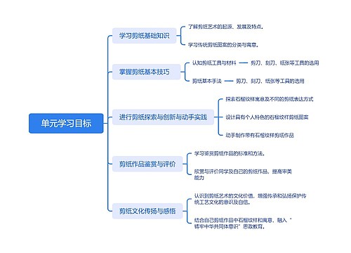 单元学习目标