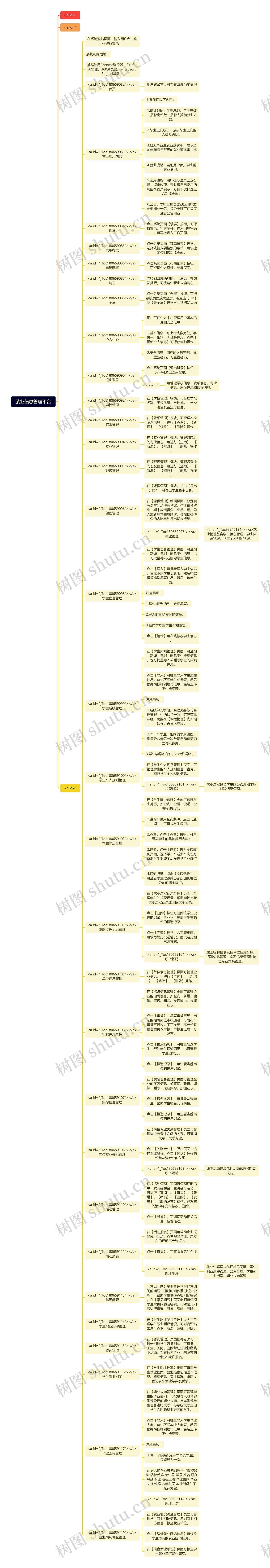 就业信息管理平台