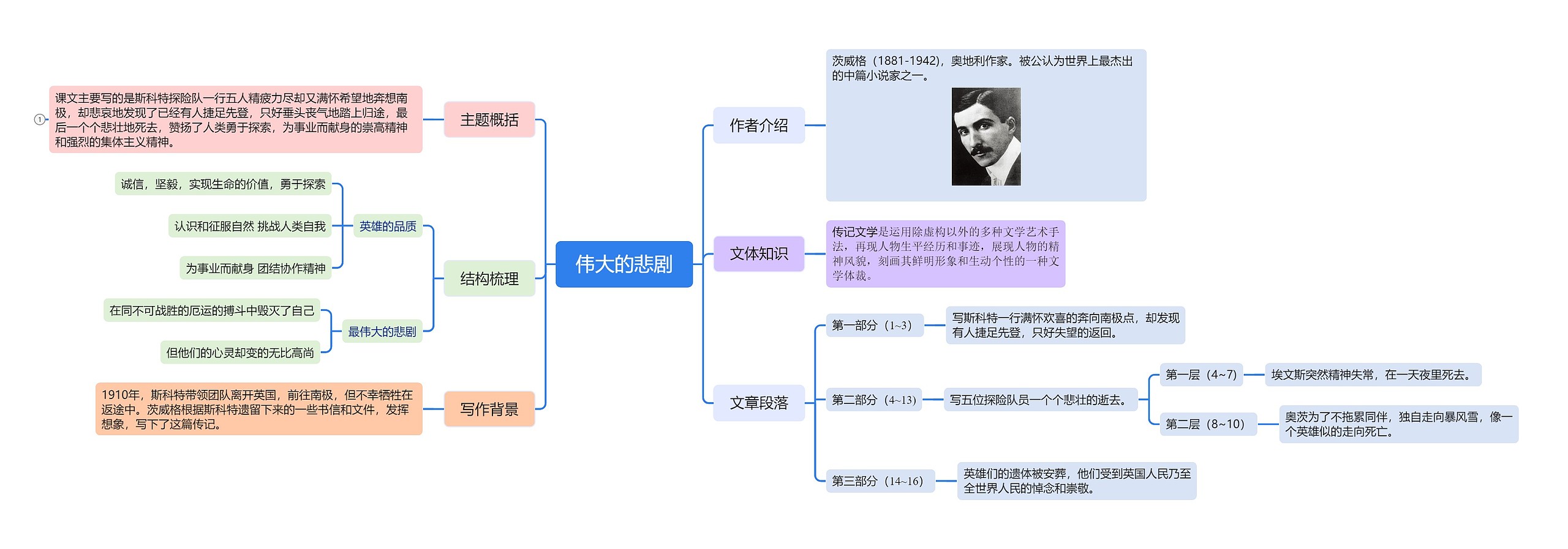 伟大的悲剧