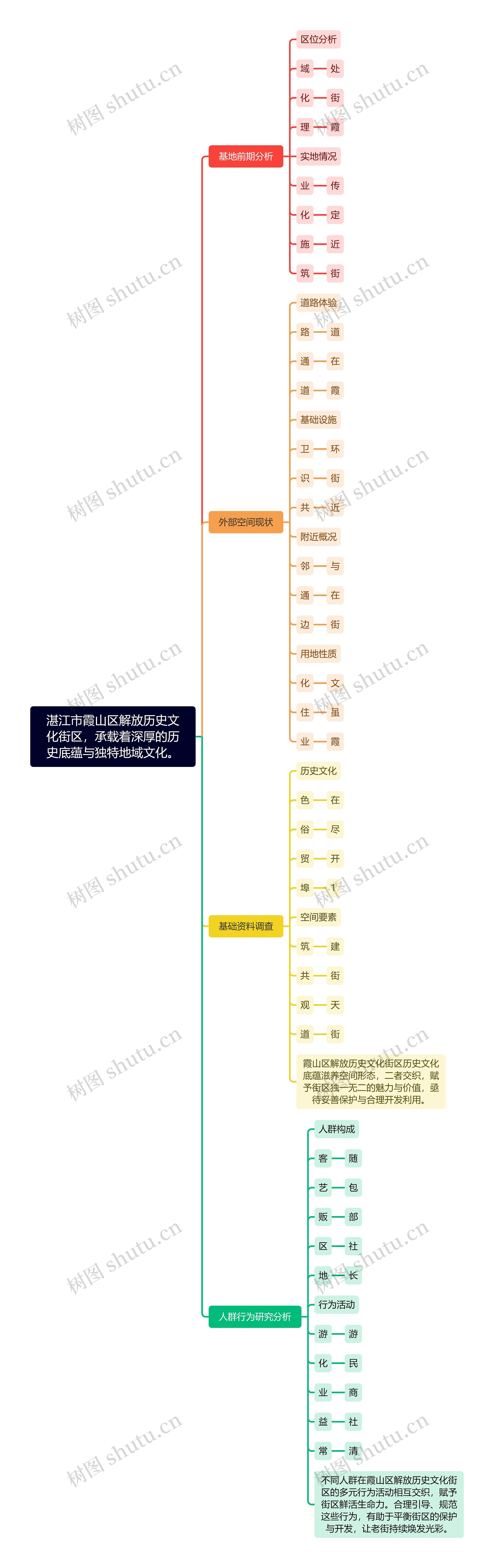 湛江市霞山区解放历史文化街区，承载着深厚的历史底蕴与独特地域文化。