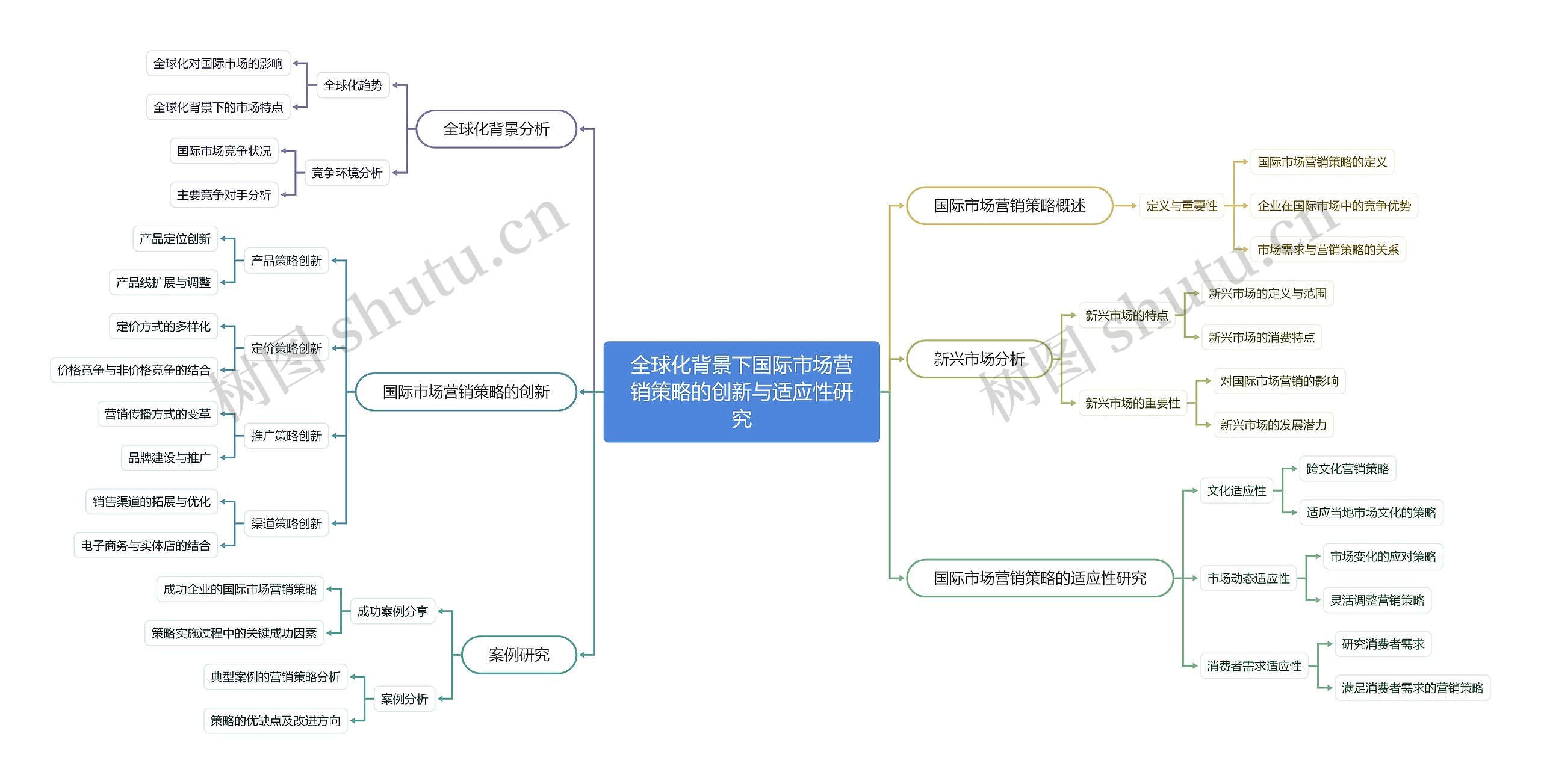 全球化背景下国际市场营销策略的创新与适应性研究