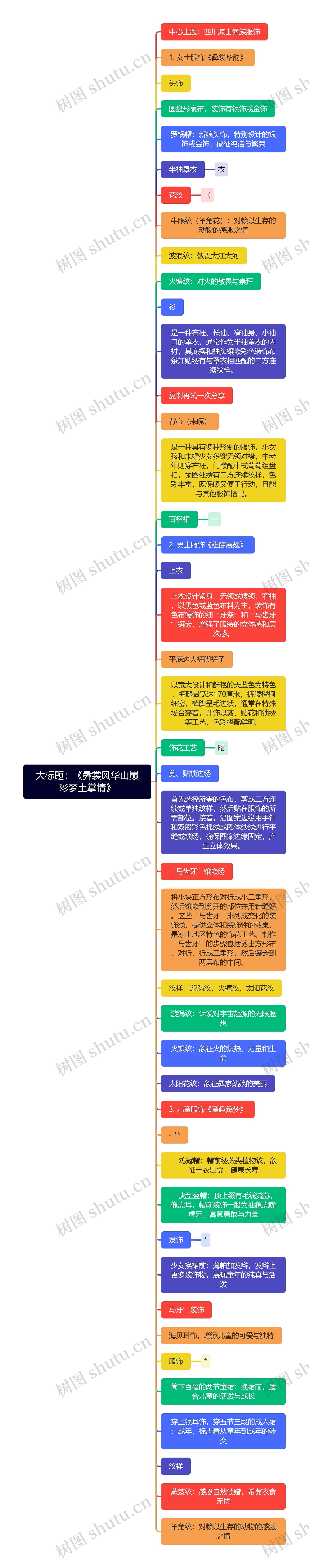 大标题：《彝裳风华山巅彩梦土掌情》