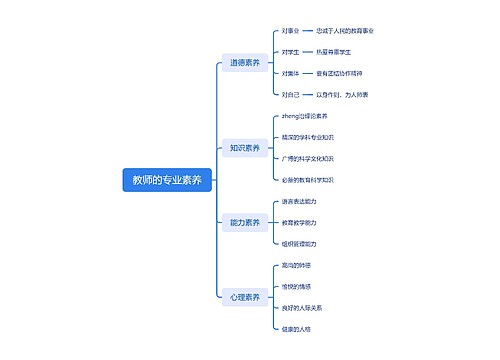 教师的专业素养