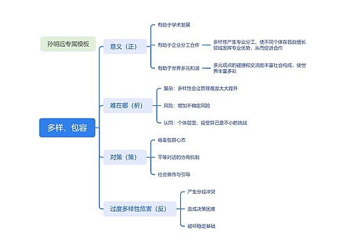 多样、包容介绍