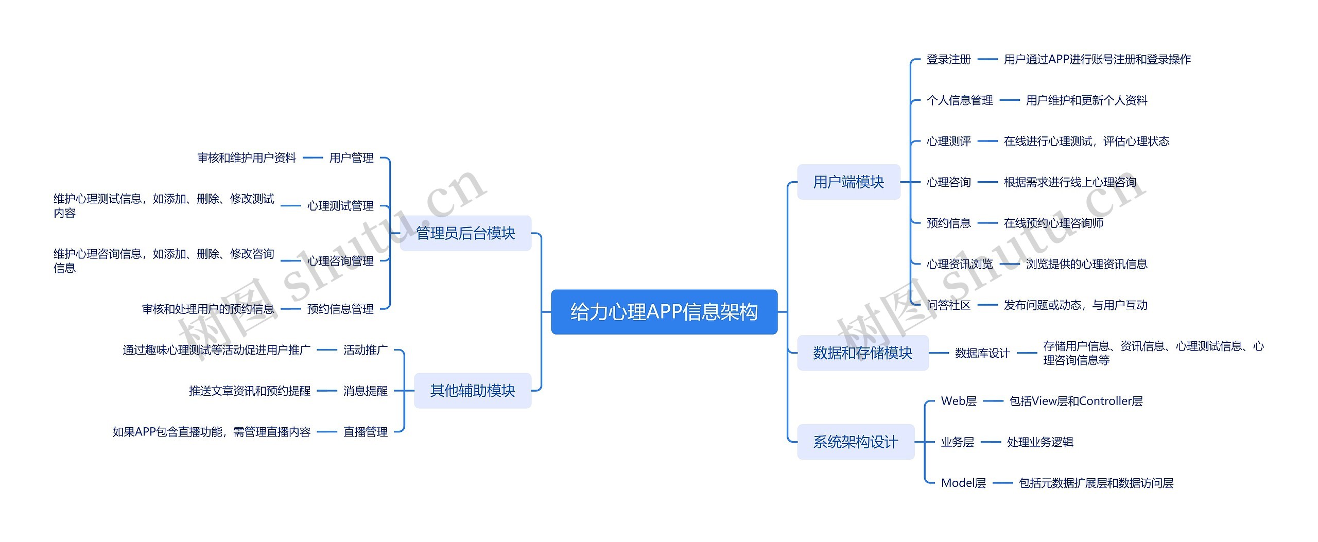 给力心理APP信息架构