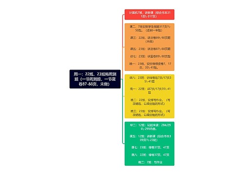 周一：22班、23班将周测题（一节周测题，一节蓝卷87-88页，未做）