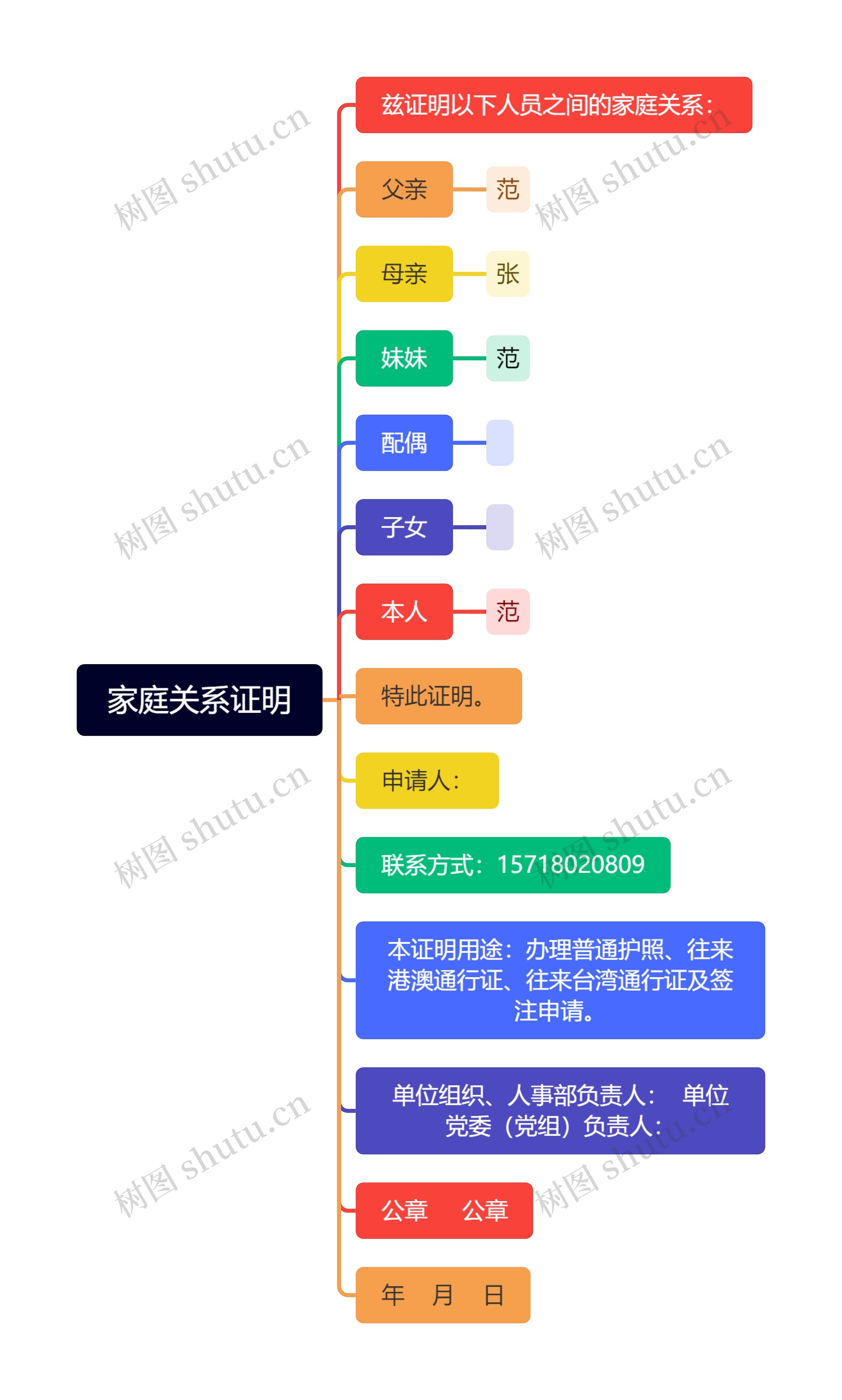 家庭关系证明