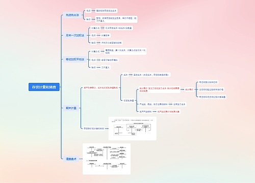 存货计量和清查