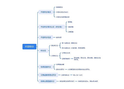 不定积分